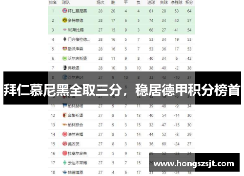 拜仁慕尼黑全取三分，稳居德甲积分榜首