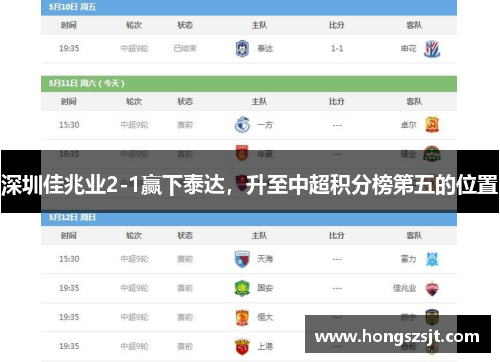 深圳佳兆业2-1赢下泰达，升至中超积分榜第五的位置