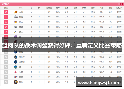 篮网队的战术调整获得好评：重新定义比赛策略